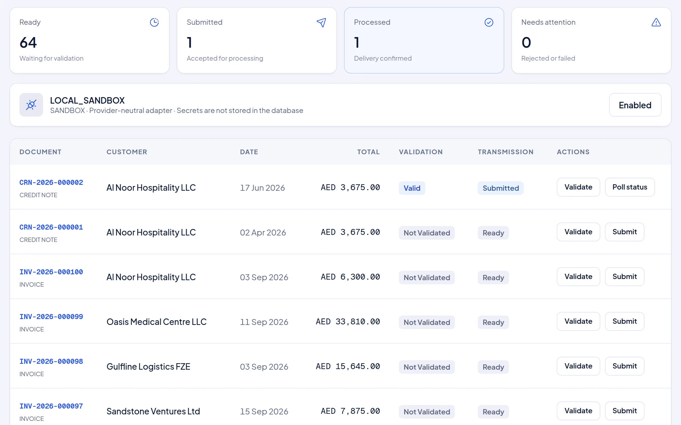 Nomad Accounts e-invoicing register showing ready, submitted, processed, and rejected counts and each invoice's validation and transmission status